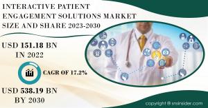 Interactive Patient Engagement Solutions Market