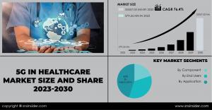 5G in Healthcare Market