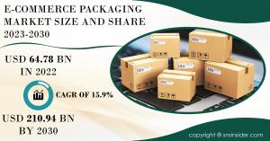 E-Commerce Packaging Market