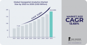 Geospatial Analytics Market