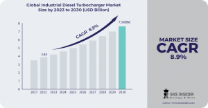 Industrial Diesel Turbocharger Market