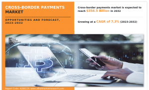 Cross-border Payments Market Global Opportunity Analysis and Industry Forecast, 2023-2032