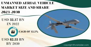 Unmanned Aerial Vehicle (UAV) Market to exceed .55 Bn by 2030 due to rising use in Surveillance and Reconnaissance