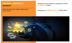 Virtual Currency Market Size Reach USD 9 Billion by 2032, Key Factors behind Market’s Growth