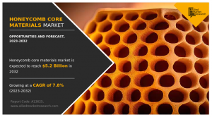 Honeycomb Core Materials Market Analysis