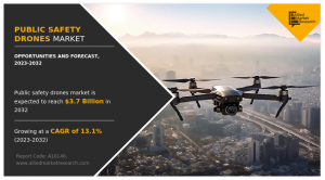 Public Safety Drones Market  : Global Analysis, Size, Demand, Share, Growth, Trends & Industry Report Forecast 2023-2032