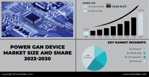 Power GaN Device Market