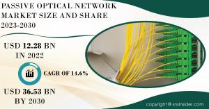 Passive Optical Network Market