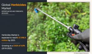 Herbicides Market Forecast, 2018 - 2025