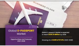 At 24.8% CAGR | E-Passport Market is Booming and Predicted to Hit 6.2 Billion by 2032