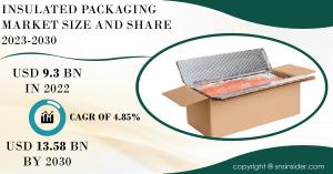 Insulated Packaging Market