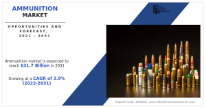 Ammunition Market to Generate .7 Billion, by 2031 with 3.9% CAGR : States Allied Market Research