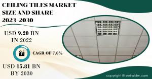 Ceiling Tiles Market Report