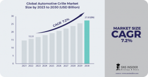 Automotive Grille Market