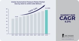 Automotive Pressure Plates Market