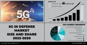 5G in Defense-Market