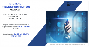Digital Transformation Market Reach USD 6.8 Trillion by 2032 | Top Players such as