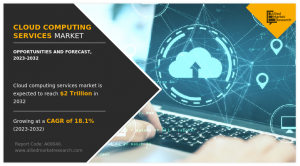 Cloud Computing Services Market Reach USD 2 Trillion by 2032 | Top Players such as