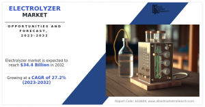 Electrolyzer Market Growth