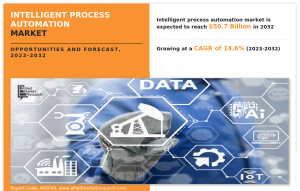 Intelligent Process Automation Market Big Growth Predicted for Market Size in the Future