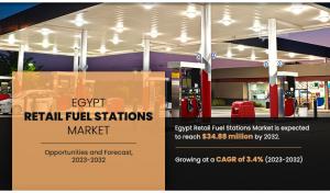 Egypt Retail Fuel Stations Market