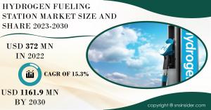 Hydrogen Fueling Station Market