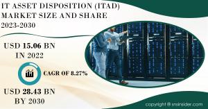 IT Asset Disposition (ITAD) Market Report
