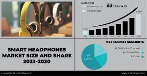 Smart Headphones Market