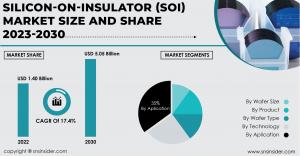 Silicon-on-Insulator (SOI) Market Size