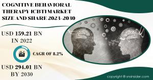 Cognitive Behavioral Therapy Market
