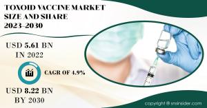 Toxoid Vaccine Market