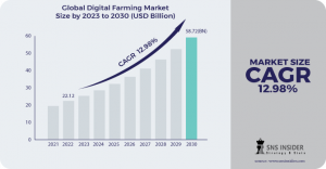 Digital-Farming-Market