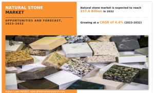 Natural Stone Market Share 2032