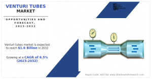 Venturi Tubes Market Size
