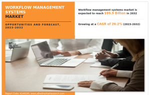 Workflow Management Systems Industry