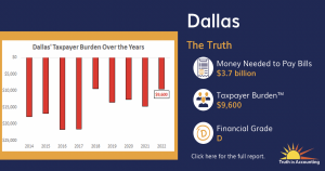 Dallas Financials over the years