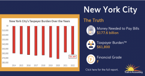 New York Financials Graph Over the Years