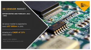 3D Sensor Market