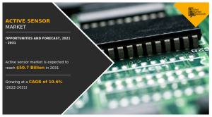 Active Sensor Market