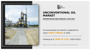 Unconventional Oil Market