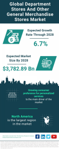 Department Stores & General Merchandise Stores on the Rise