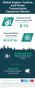 Engine, Turbine, and Power Transmission Equipment Market Overview