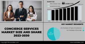 Concierge Services Market Report