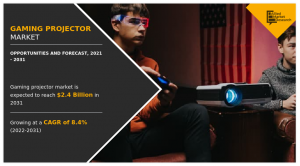 Gaming Projector Market Expected to Garner .4 Billion By 2031, at 8.4% CAGR