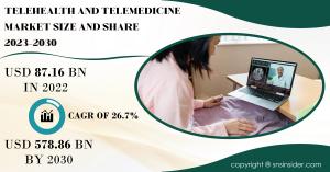 Telehealth and Telemedicine market
