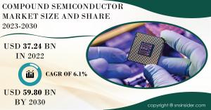 Compound Semiconductor Market