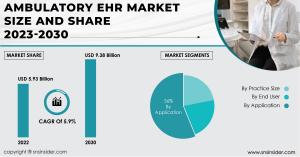 Ambulatory EHR Market