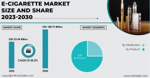 E-Cigarette Market