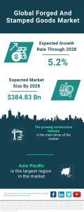 Thriving Growth in Forged and Stamped Goods Market