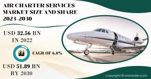 Air-charter-services-Market